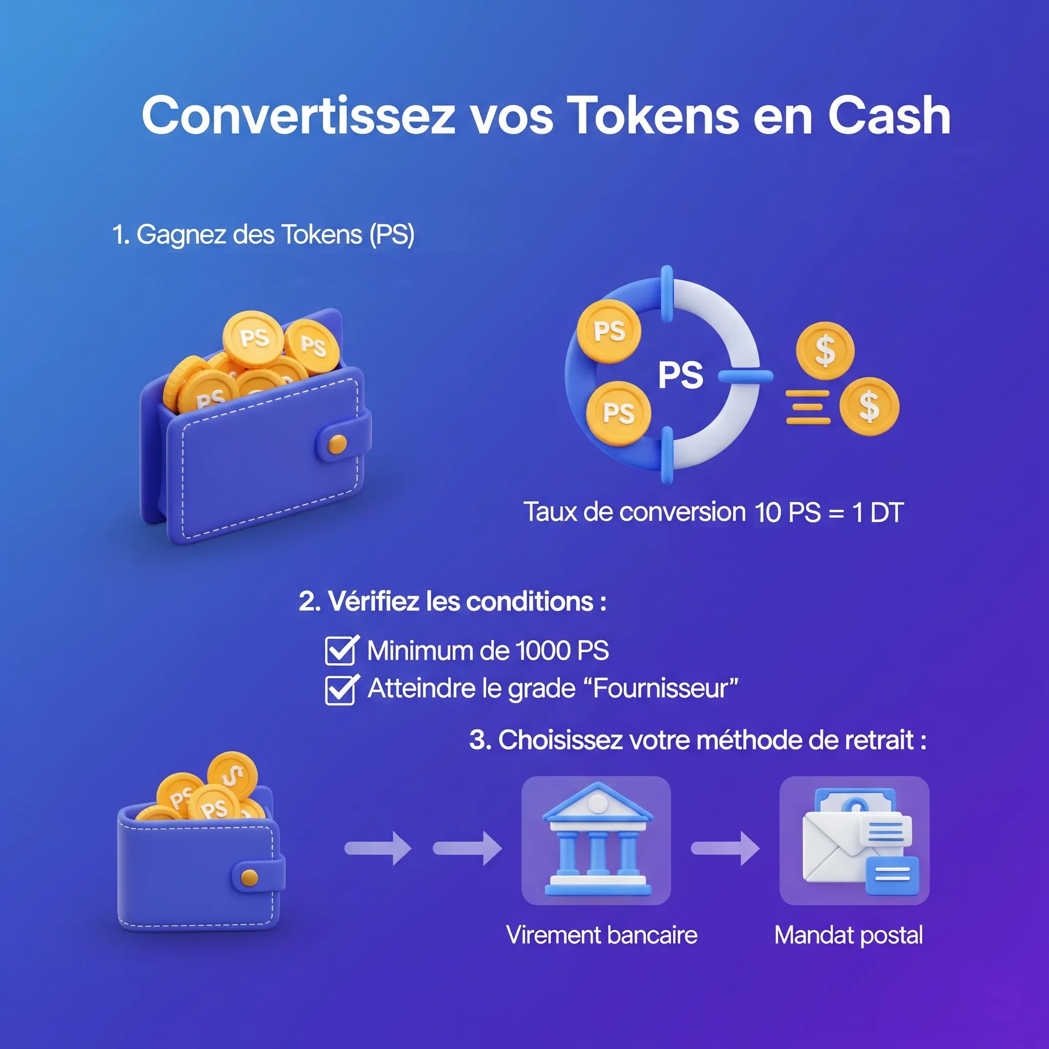 Conversion des Tokens