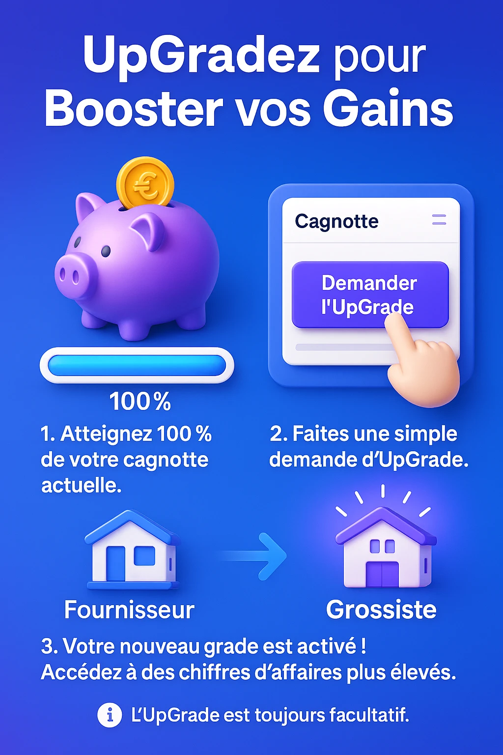 Processus d'upgrade Cashify